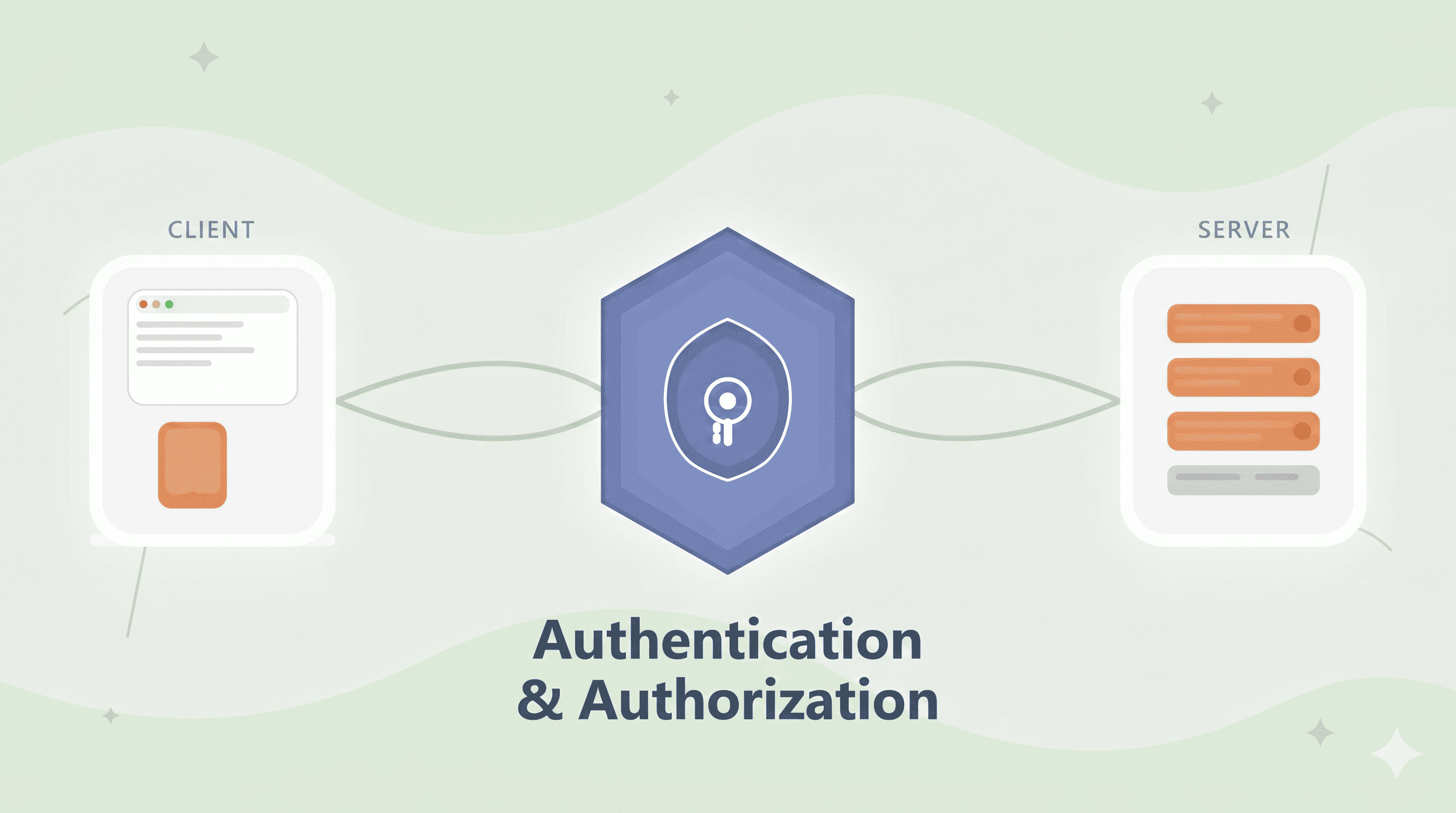 Authentication and Authorization