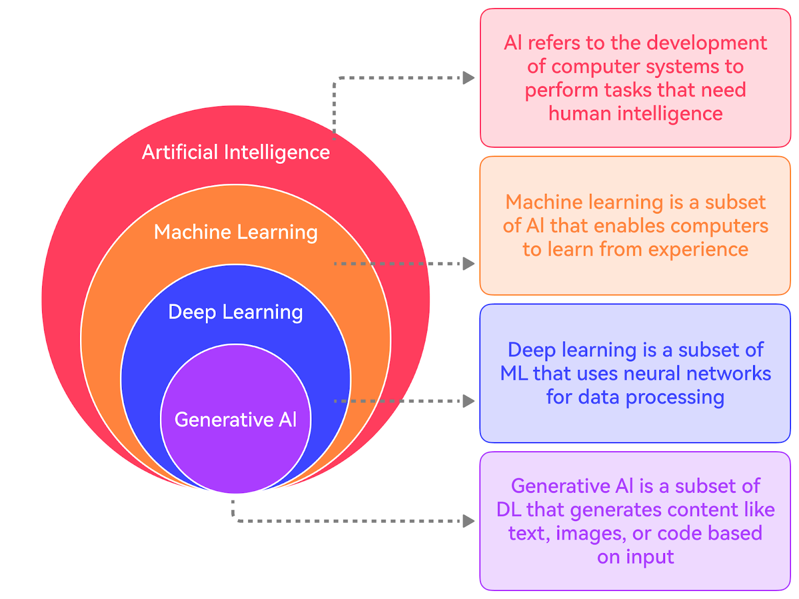 Generative AI overview illustration