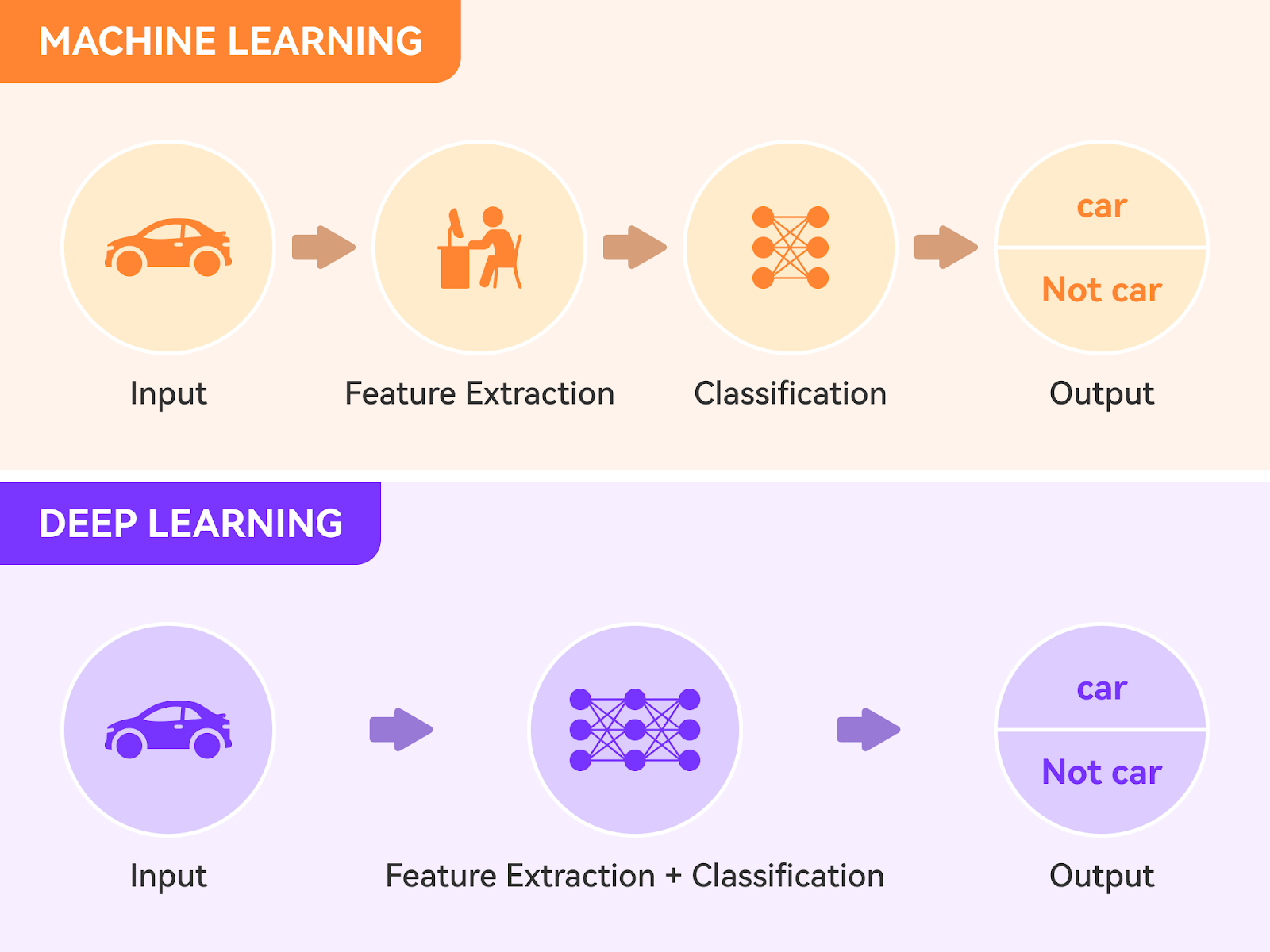 Generative AI overview illustration