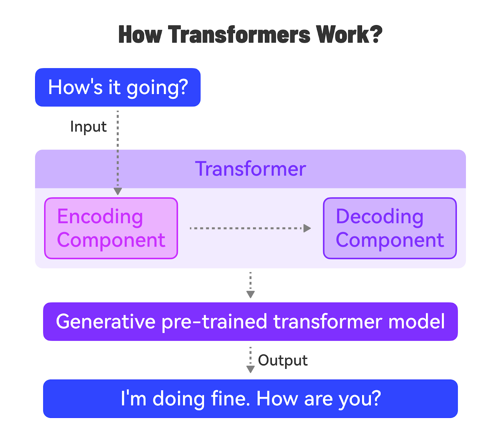 Generative AI overview illustration