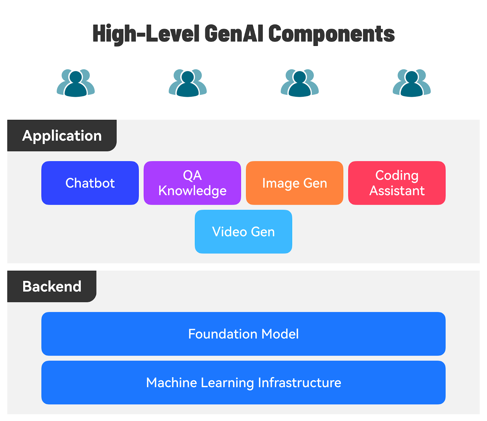 Generative AI overview illustration