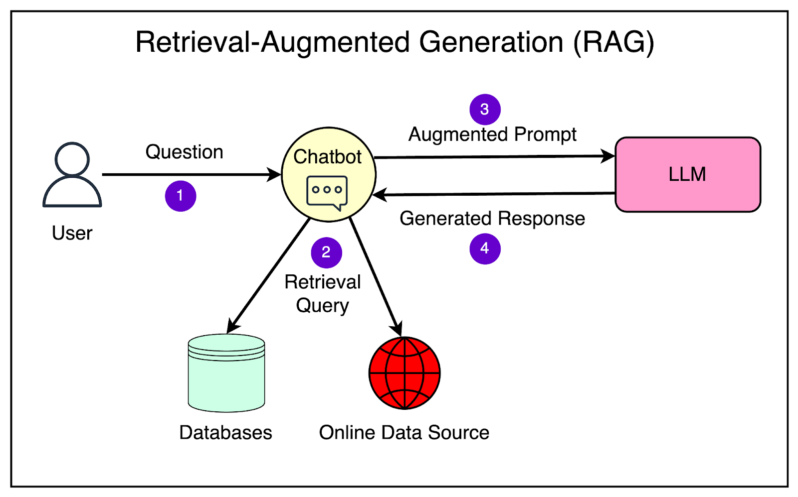 Generative AI overview illustration