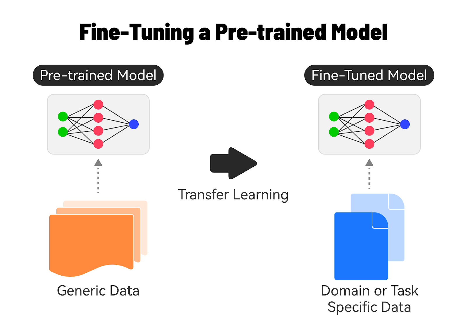 Generative AI overview illustration