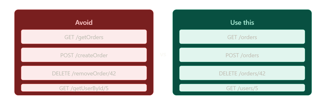 REST API illustration